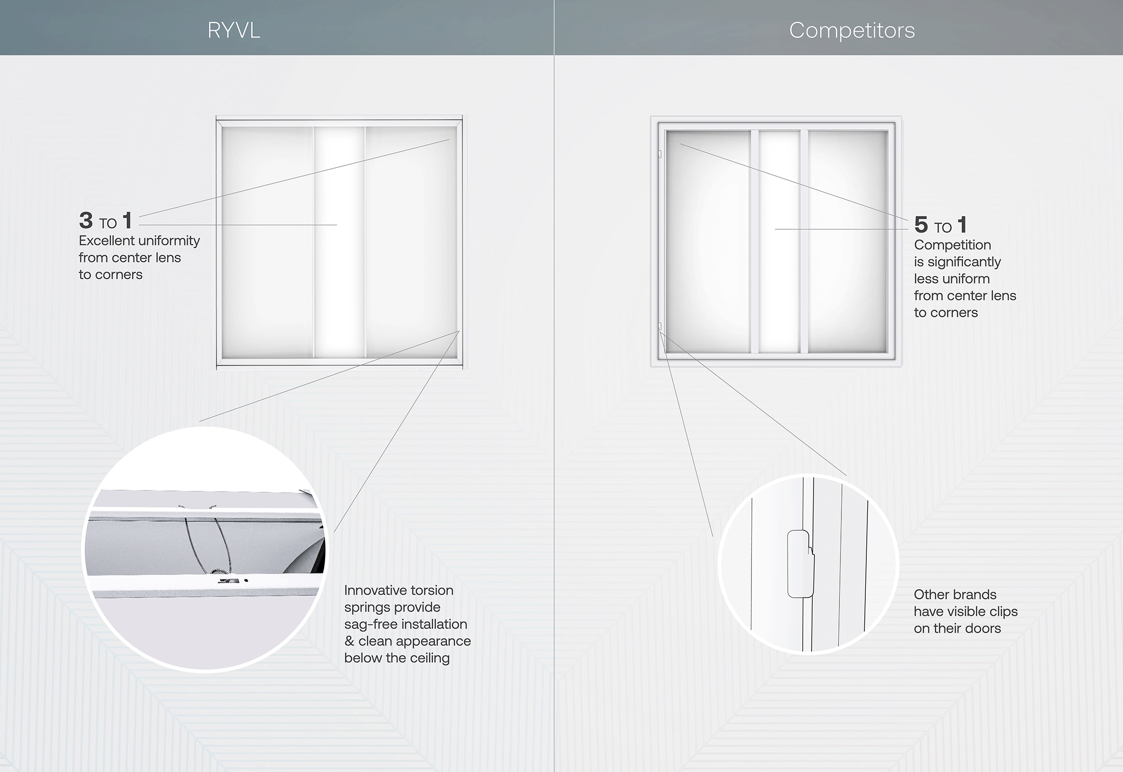 Ryvl Comparison