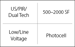 Sensor Choice Image