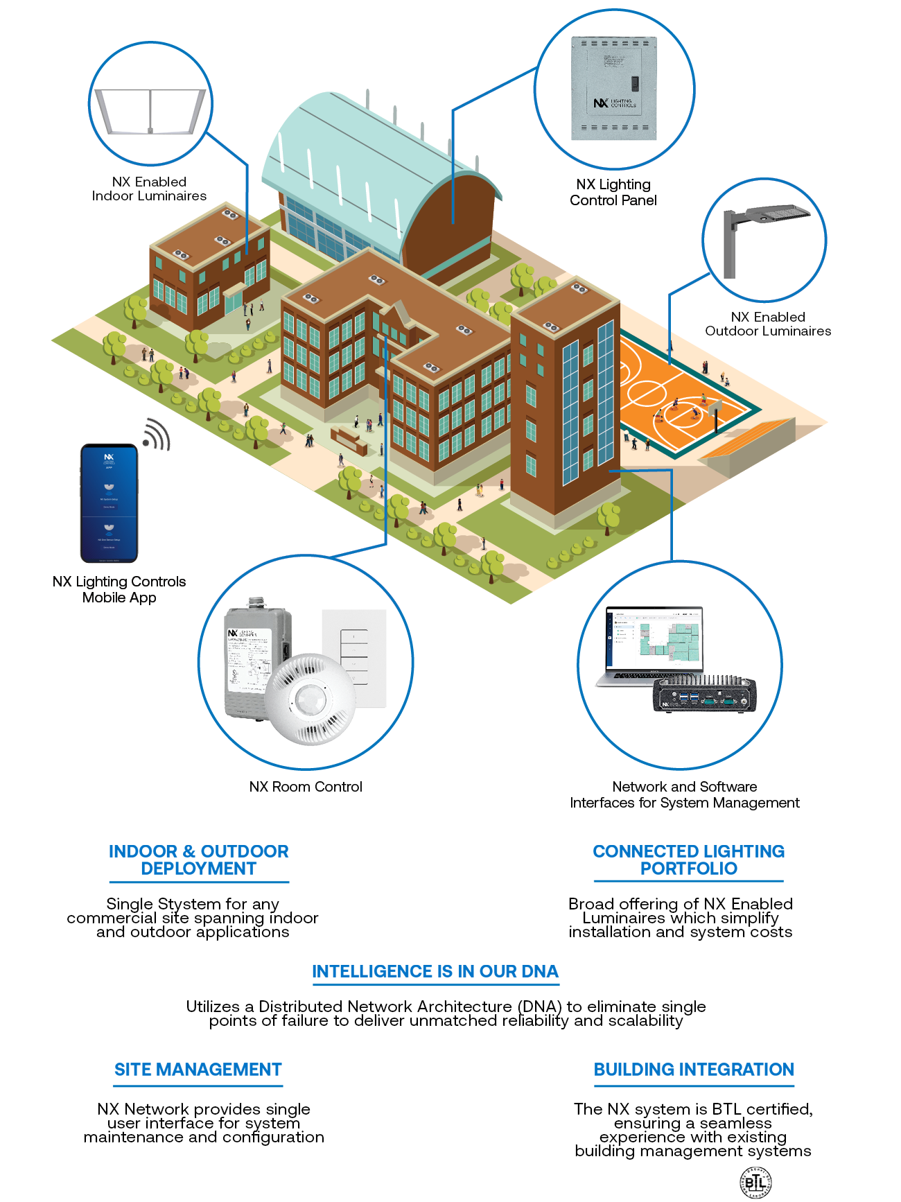 System Overview Diagram New