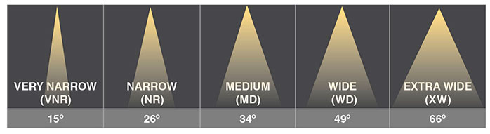 LiteFrame Beam Distributions