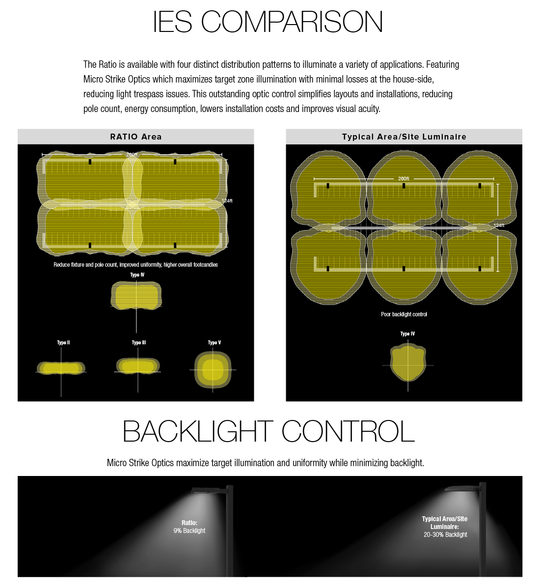 RATIO Outdoor Lighting IES Comparison