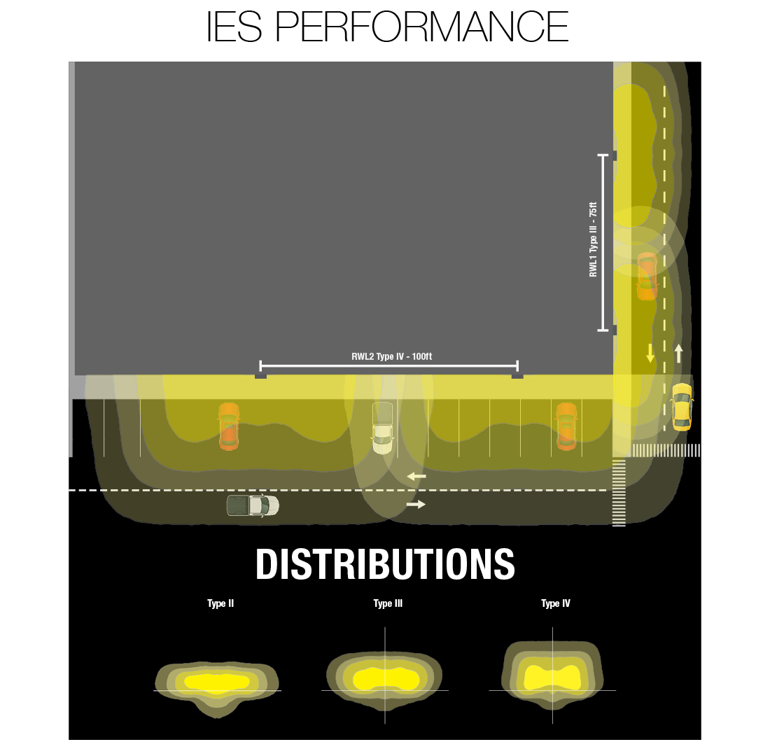 RATIO Outdoor Lighting IES Performance