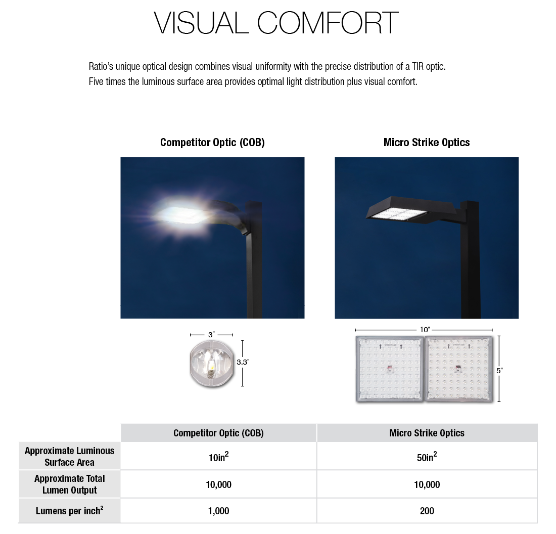 RATIO Outdoor Area & Site Lighting Visual Comfort