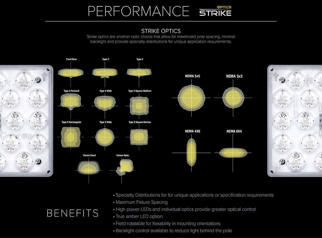 Viper Family Performance: Optics Strike